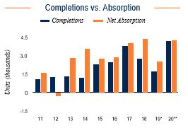 Las Vegas Completions vs. Absorption